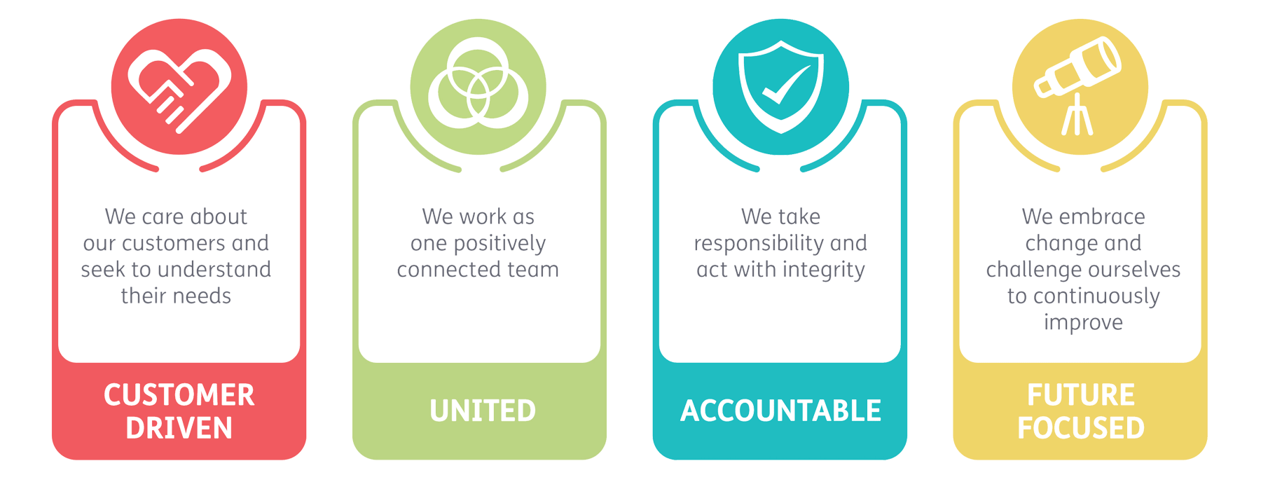 CSC Values