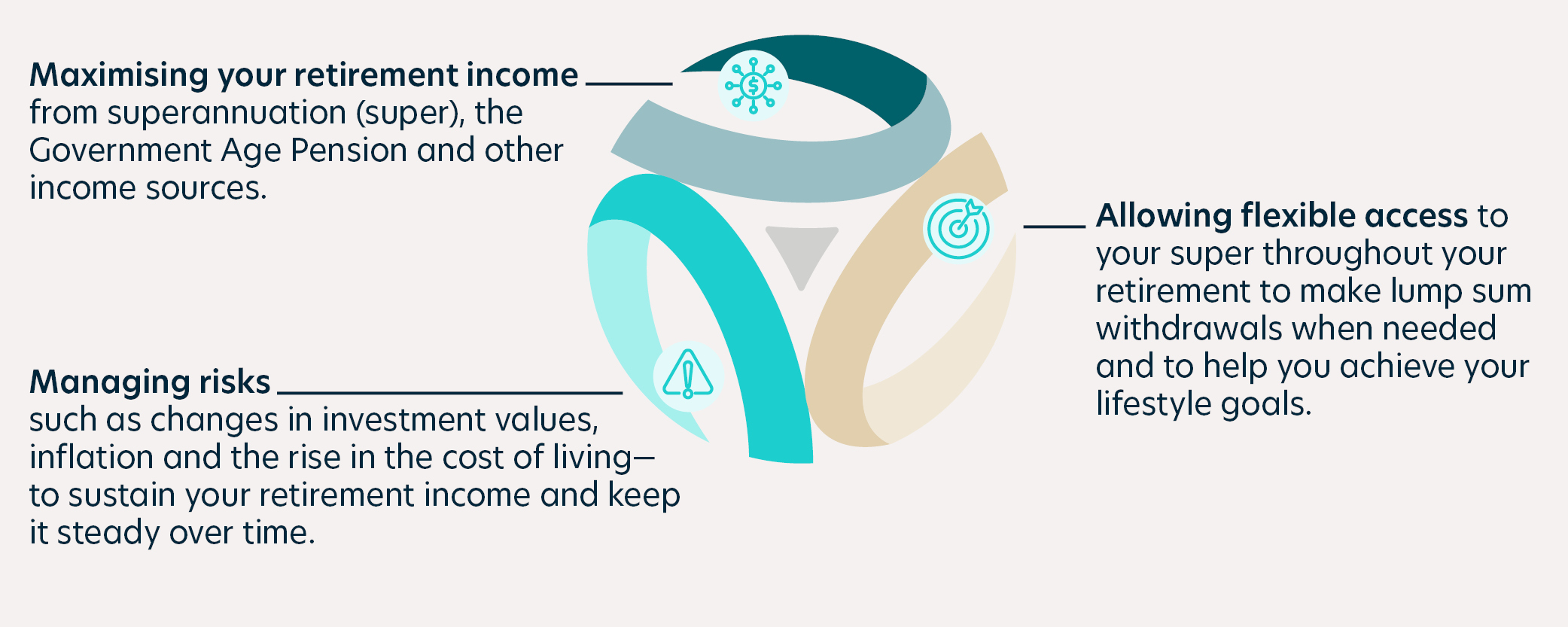 Retirement Investment Strategy diagram